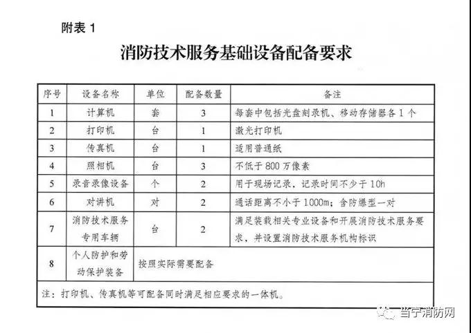 应急管理部印发了《消防技术服务机构从业条件》